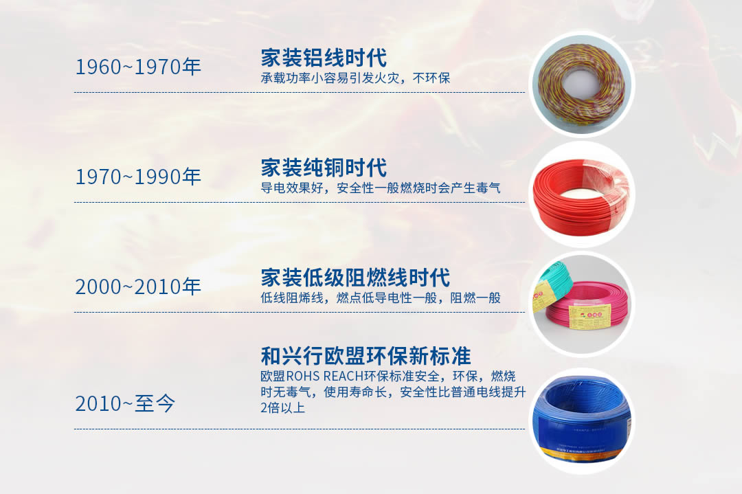 四川电线电缆批发 四川电线电缆批发