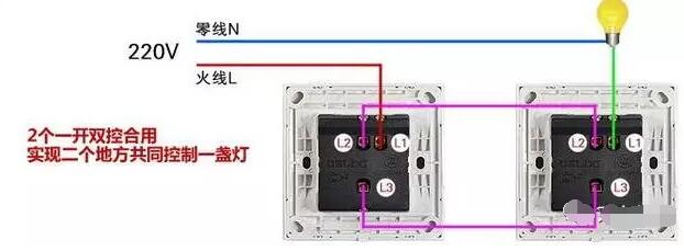 �Ĵ����ز�������