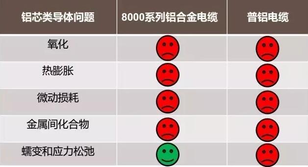 �Ĵ����ߵ���