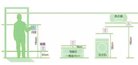 开关插座数目和装置高度参考 开关插座数目和装置高度参考